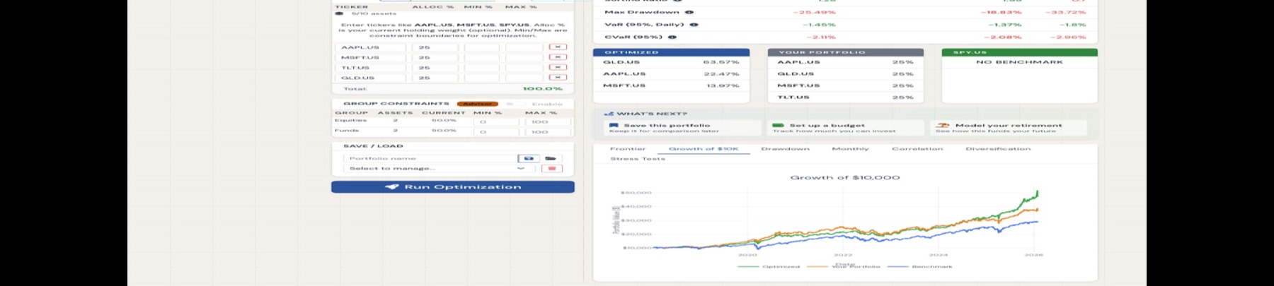 FolioForecast Portfolio Optimizer — optimization results with performance metrics and efficient frontier
